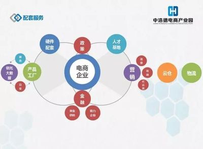 中浩德28萬㎡電商產業園 構建全產業鏈，引領中部地區電子商務新浪潮
