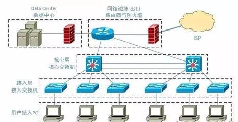 網絡運維工程師必備的網絡排查技能